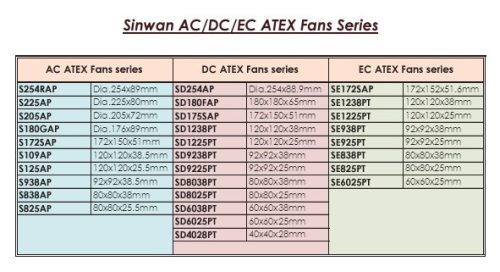 ATEX ventilátor típusok