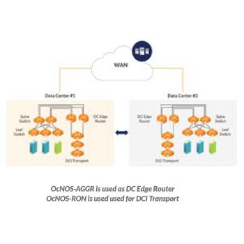 IPinfusion OcNOS Data Center