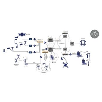 IPinfusion OcNOS SP Cell Site Router