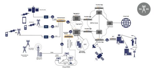 IPinfusion OcNOS SP Cell Site Router
