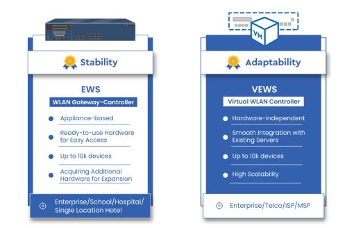 Edgecore Virtual WLAN Controller