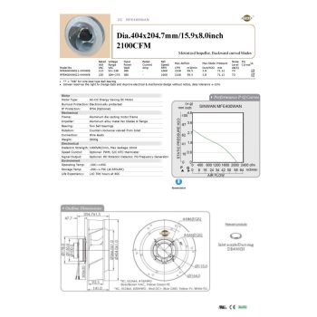EC Centrifugális ventilátor