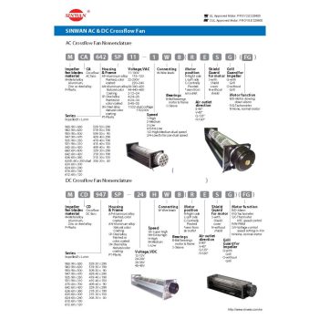 AC Crossflow ventilátor